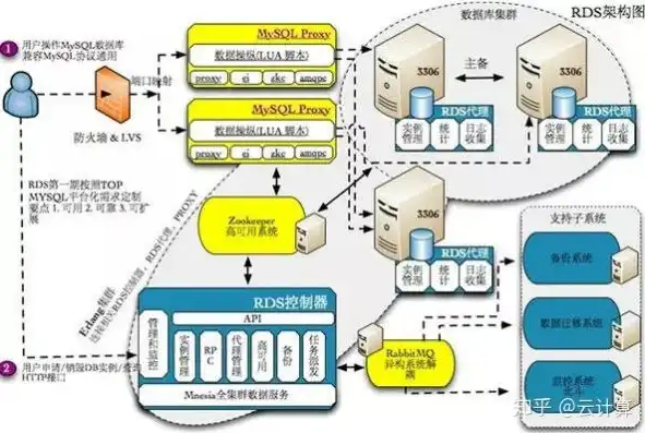 全面解析，数据库软件产品市场概览及热门选择，数据库软件产品有哪些类型