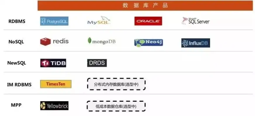 全面解析，数据库软件产品市场概览及热门选择，数据库软件产品有哪些类型