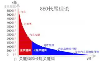 安阳SEO长尾关键词策略，挖掘潜力，提升网站排名，安阳关键词排名系统