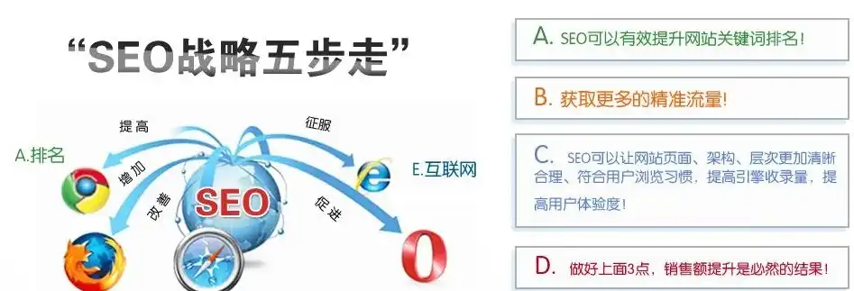 深度解析泰州SEO，优化策略与实战技巧全攻略