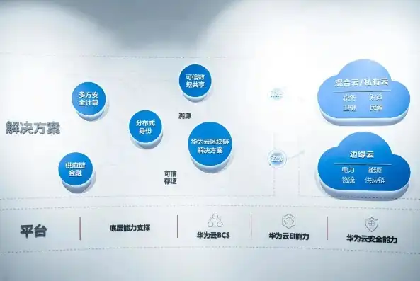 公有云助力企业数字化转型，案例分析与实践启示，公有云案例评选维度有哪些