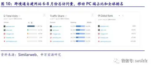 深度解析跨境电商网站模板源码，打造高效、专业的电商平台，跨境电商网站模板源码