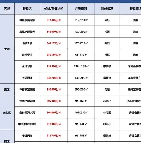 阜阳百度关键词优化策略，精准定位，提升企业网络曝光度，百度关键词优化方案