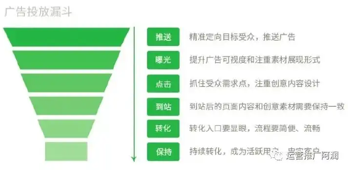 揭秘谷歌广告关键词竞价策略，如何提升广告效果与ROI？谷歌广告关键词竞价怎么做