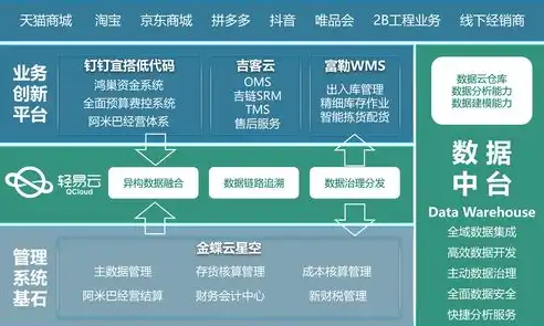 深入解析网站建设专业领域，核心要素与实战技巧解析，网站建设专业的就业前景