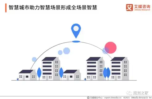 智慧城市项目多维构建，解析其涵盖的关键领域与应用场景，智慧城市项目是什么