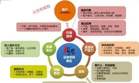 打造高效便捷的B2C电子商务网站，策略与实践，b2c电子商务网站有哪些