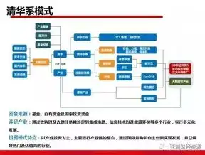 美国服务器流量解析，揭秘流量背后的经济密码，美国服务器流量很便宜