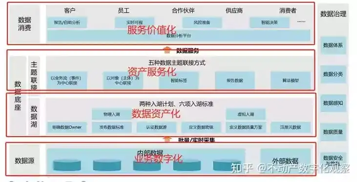 深入剖析虚拟化平台典型功能场景，推动企业数字化转型的核心力量，虚拟化平台的典型功能场景是什么