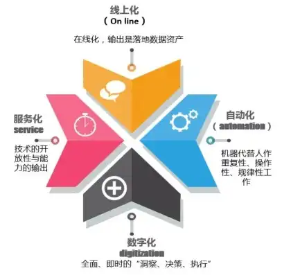 深入剖析虚拟化平台典型功能场景，推动企业数字化转型的核心力量，虚拟化平台的典型功能场景是什么