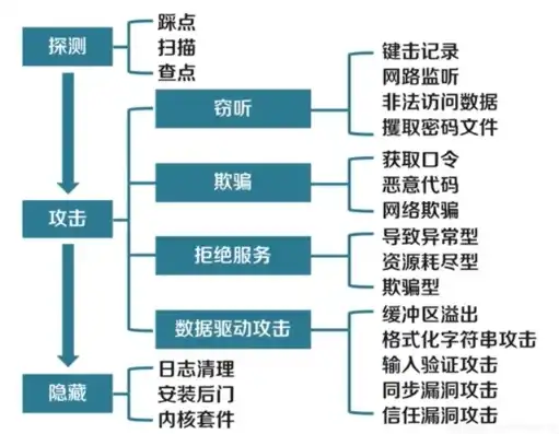 全面解析服务器本地安全策略，构建坚实防线，保障数据安全，服务器的本地安全策略是什么