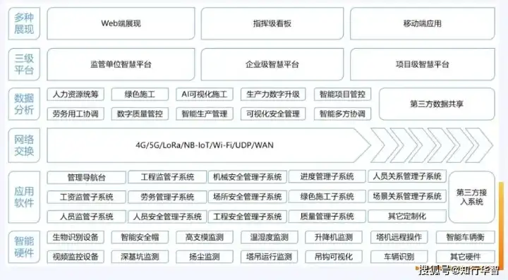 深度解析安徽省建设监管和信用管理平台，构建高效信用体系，护航行业发展，安徽建设工程监管和信用平台