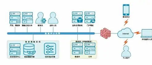 计算机网络安全的内涵与外延，构建数字时代的安全防线，计算机的网络安全是指什