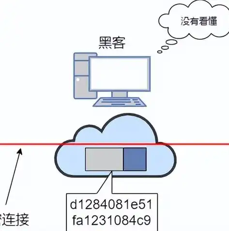 计算机网络的核心功能解析，连接世界，共享未来，计算机网络最主要的功能在于什么