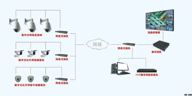 深入解析网站监控源码，核心技术揭秘与实战应用，网站监控源码PHP