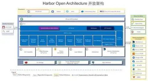 深入解析云服务器VM，架构、功能与应用，云服务器vmware安装教程