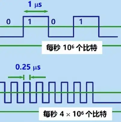 深入解析网络吞吐量，定义、原理及实际应用，网络吞吐量是什么意思?