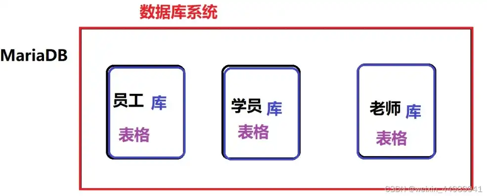 盘点主流关系型数据库，揭秘企业级数据存储的基石，主流关系型数据库有哪些类型