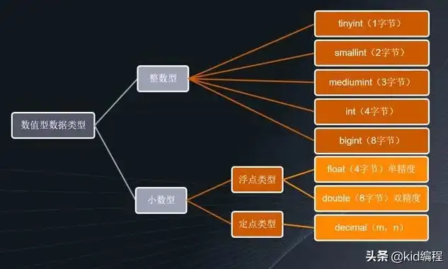 盘点主流关系型数据库，揭秘企业级数据存储的基石，主流关系型数据库有哪些类型