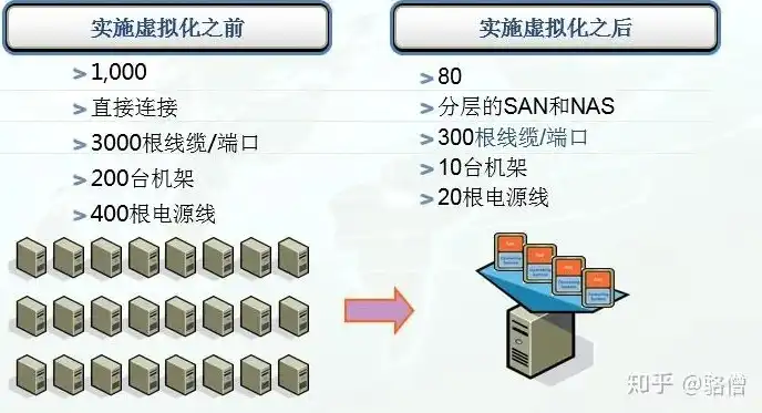 深入解析虚拟化存储搭建全流程，从规划到部署的实战指南，虚拟化存储搭建过程