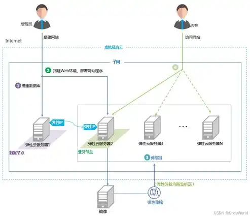 深入解析云服务器公网IP，功能、应用与优化策略，云服务器公网ip地址怎么来的