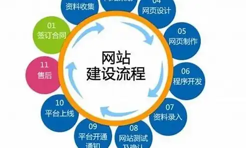 企业网站建站全攻略，从规划到上线，一站式解决方案，企业网站建站的专业性原则是指