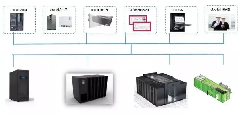 一站式批量服务器租用方案，打造高效稳定的企业IT基础设施，批量服务器是什么