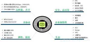 阿里云流量服务器代理，助力企业高效流量管理，提升业务竞争力，阿里云流量服务器代理怎么开