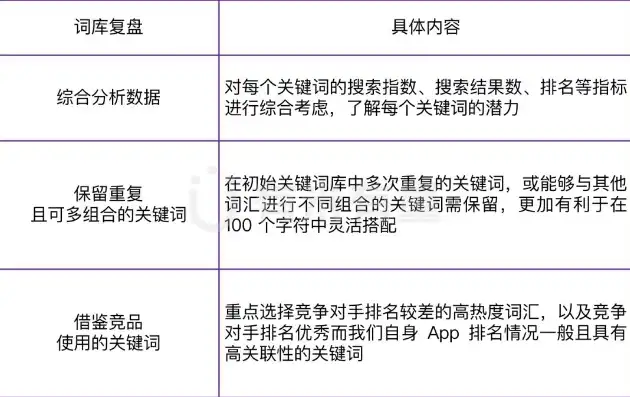 手机百度关键词优化策略，如何有效删除重复内容，提升用户体验，百度搜索删除关联词