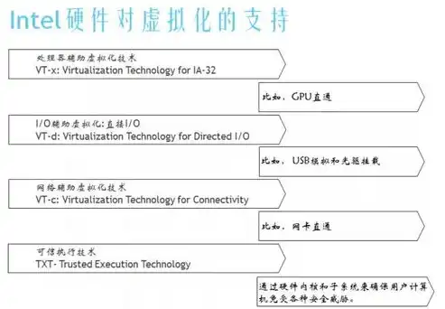 深度解析，虚拟化服务器价格解析与选购指南，服务器虚拟化费用