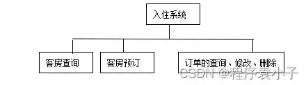 深入解析宾馆网站ASP源码，架构、功能与优化技巧，酒店网站制作