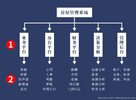 深入解析房地产公司网站源码，架构、功能与优化策略，房地产网站开发