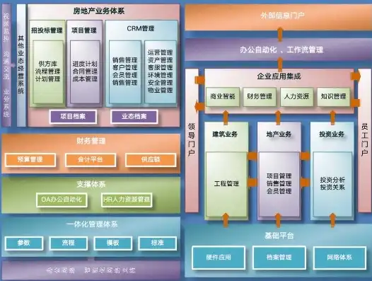 深入解析房地产公司网站源码，架构、功能与优化策略，房地产网站开发