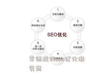 2024年SEO优化必看，TKD策略全面解析与应用，Seo优化一般包括哪些内容