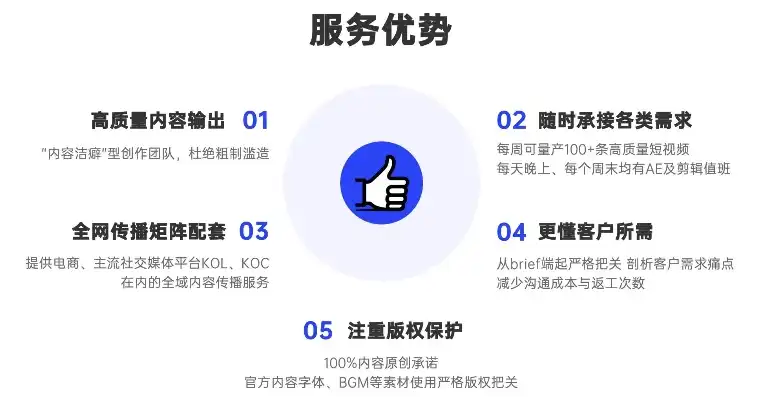 全方位揭秘网站代运营，如何让您的企业网站焕发活力，提升品牌影响力，网站代运营多少钱一个月