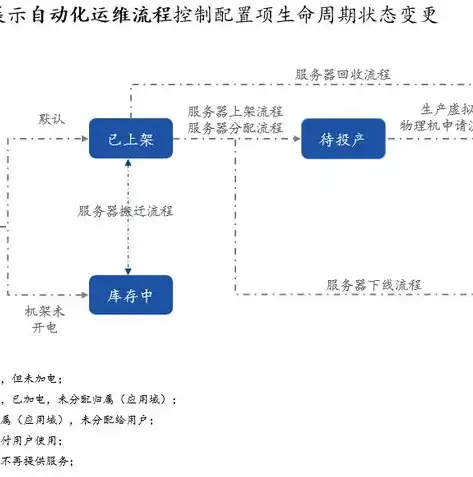 深入剖析CMDB运维管理平台部署，策略、步骤与实践解析，cmdb运维管理平台 开源