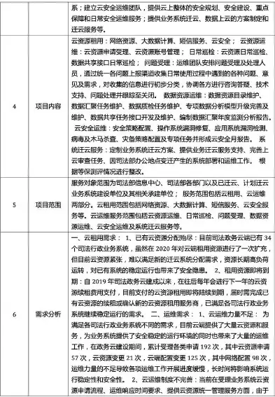 企业级服务器资源申请报告，服务器资源申请表怎么写