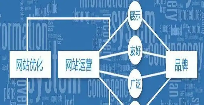 织梦内链关键词优化策略，破解重复问题，提升网站权重与用户体验，织梦怎么添加相关