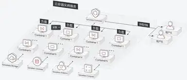 网站服务器维护全攻略，全方位保障网站稳定运行，网站服务器维护内容包括