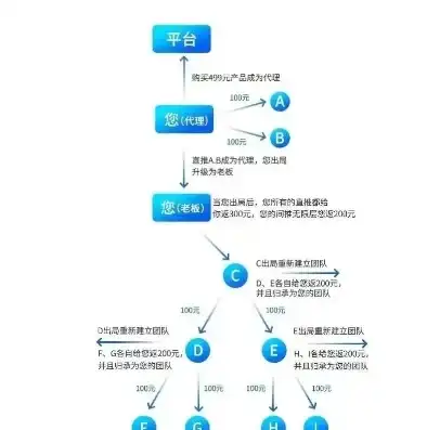 深入解析织梦拍卖网站源码，揭秘其核心架构与优化策略，织梦拍卖网站源码下载