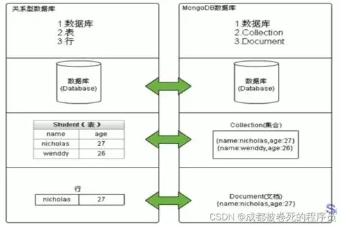 探秘非关系型数据库领域，盘点国内外知名品牌及特点，常见的非关系型数据库品牌有哪些