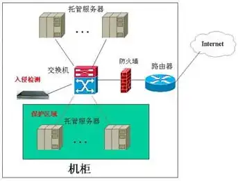 服务器关闭防火墙的潜在风险及应对策略分析，服务器关闭防火墙的影响是什么