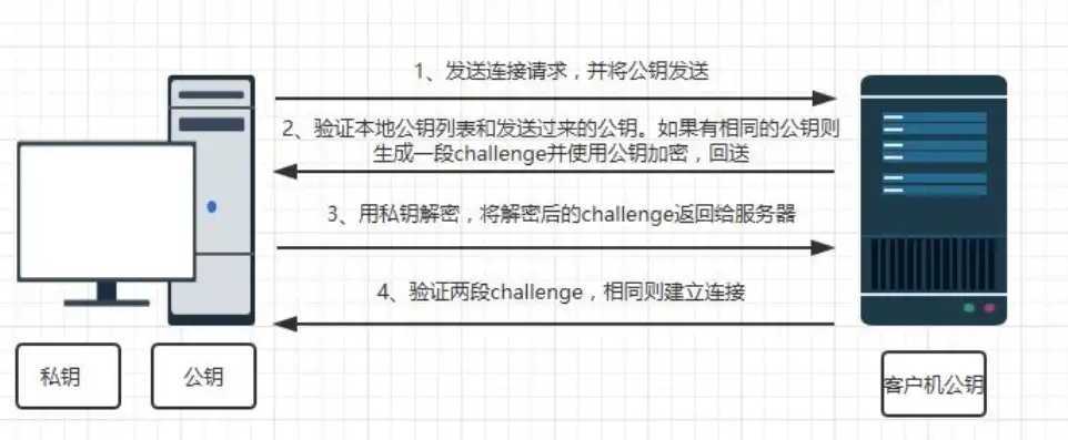 轻松掌握远程连接服务器，全方位攻略指南，怎样远程连接到服务器上网