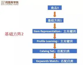 技术秘密实施要求解析，保护企业核心竞争力的关键策略，技术秘密的实施要求怎么写