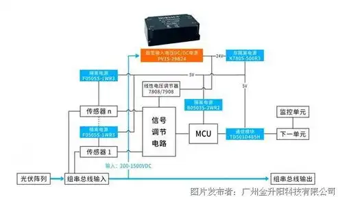 技术秘密实施要求解析，保护企业核心竞争力的关键策略，技术秘密的实施要求怎么写