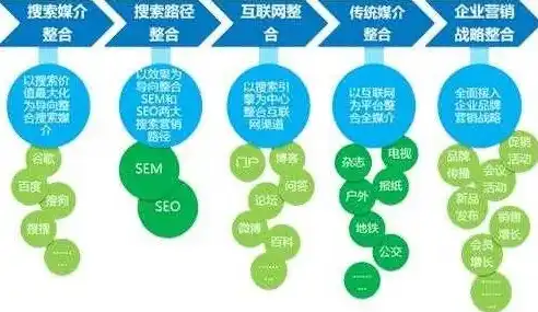 沈阳百度SEO，全方位优化策略助力企业提升网络曝光度，沈阳百度地图