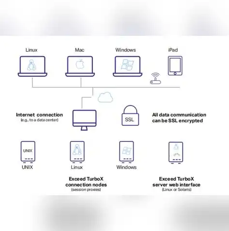 高效桌面虚拟化技术方案，优化企业IT环境，提升员工生产力，桌面虚拟化技术方案怎么写