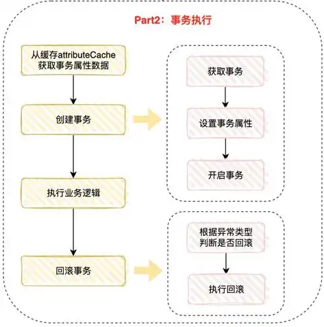 揭秘事务管理网站源码，深度解析其架构与关键技术，事务管理网站源码是什么