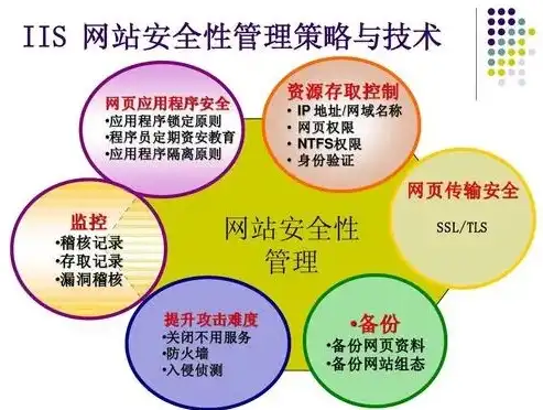 深度解析，如何高效设置IIS服务器，提升网站性能与安全性，海康时间服务器如何设置