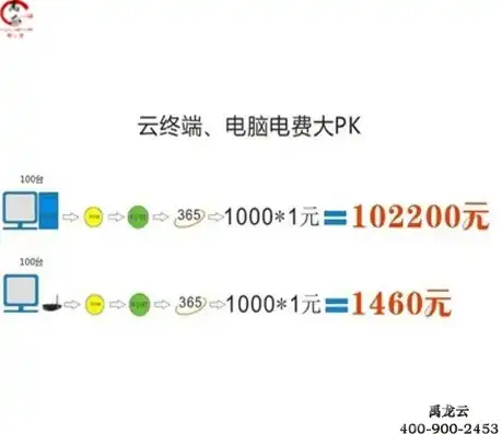 云桌面管理软件价格揭秘，性价比之选，为您节省成本，云桌面管理软件多少钱一个